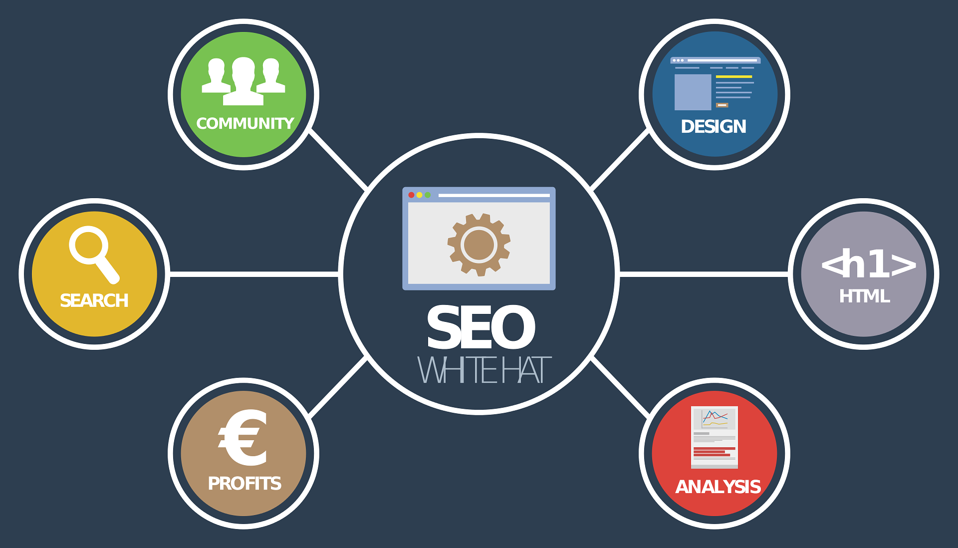 SEO (Search Engine Optimization)